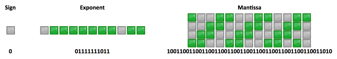 0.1 allocation map