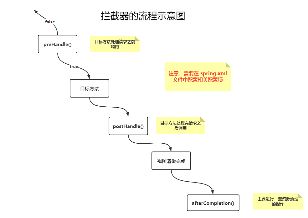 SpringBoot 框架(上)