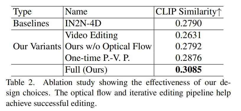 CVPR`24 | 4D编辑哪家强？浙大首次提出通用指导4D编辑框架：Instruct 4D-to-4D