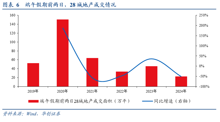 端午消费数据：“下沉”“价跌”延续