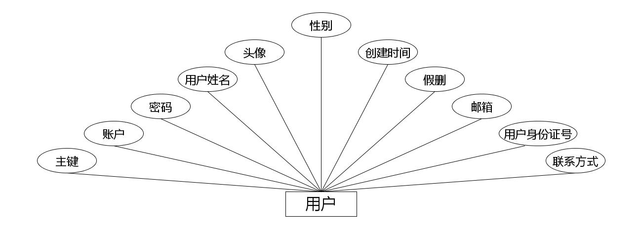 springboot280基于WEB的旅游推荐系统设计与实现