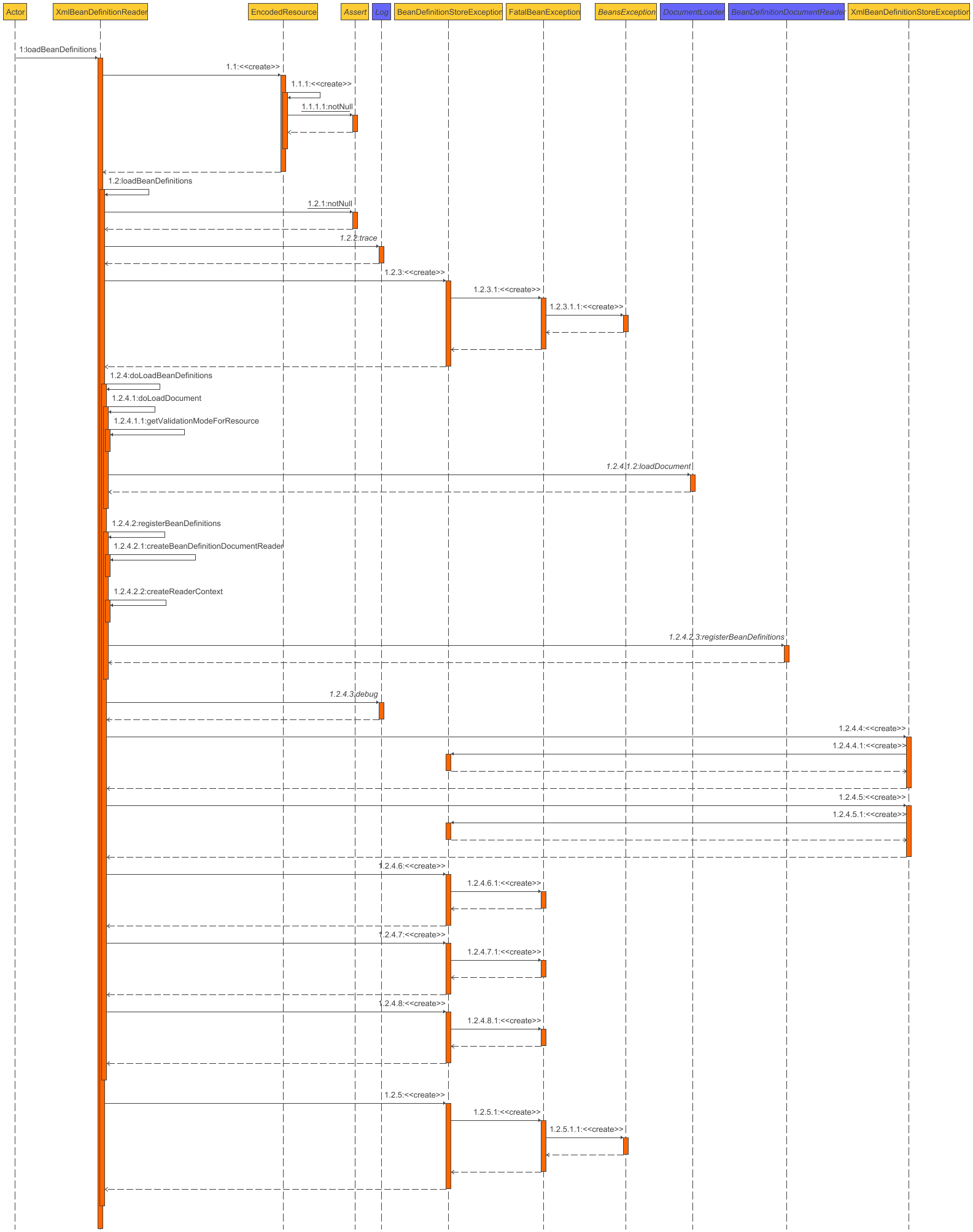 XmlBeanDefinitionReader_loadBeanDefinitions.png