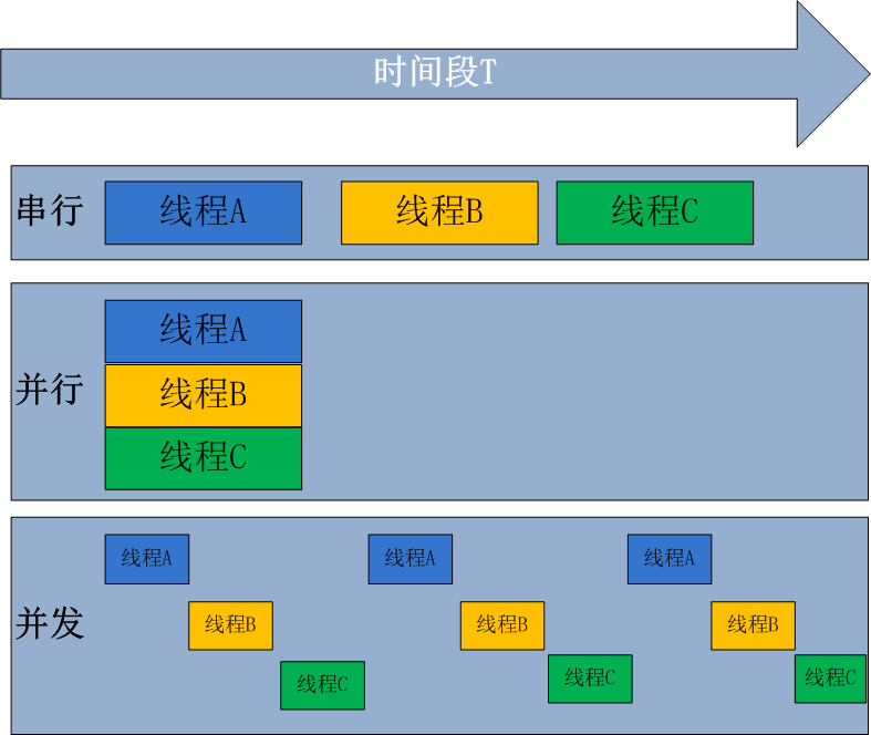 java 多进程多线程_Java并发编程原理与实战三：多线程与多进程的联系以及上下文切换所导致资源浪费问题...