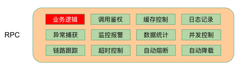 你还在手撕微服务？快试试 go-zero 的微服务自动生成