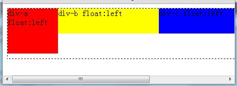 html float属性6,CSS float 浮动属性-CSDN博客