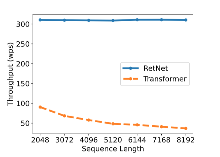 Transformer能解释一切吗？