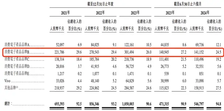 闪回科技再冲刺上市：曾夸大融资规模，毛利率下滑，有股东退出