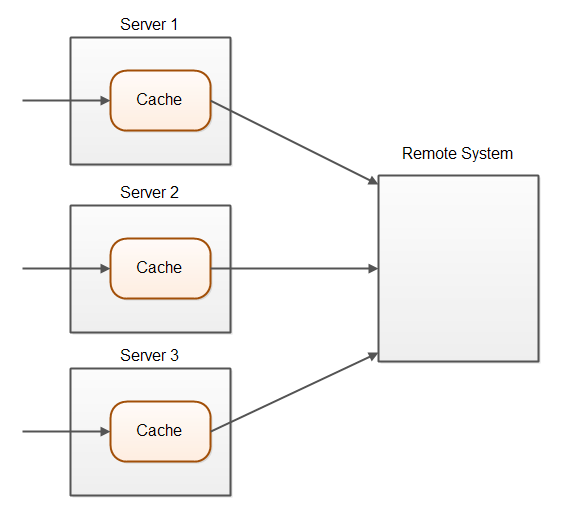 caching