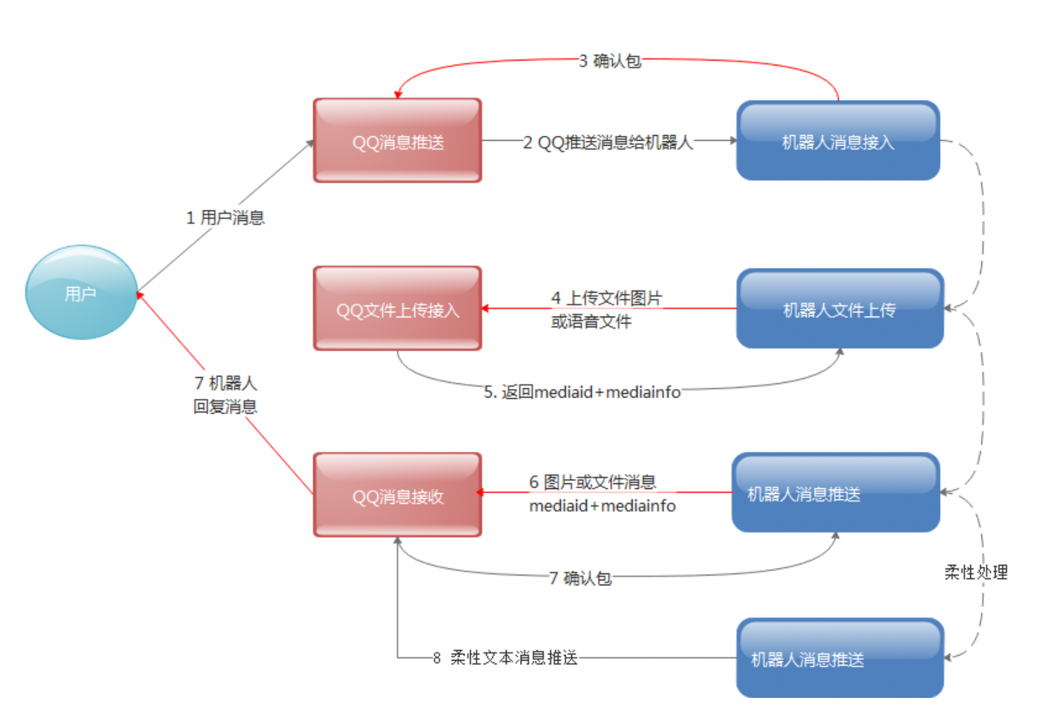 js打开新页面_js 打开页面自动跳转_js 打开新页面 传值