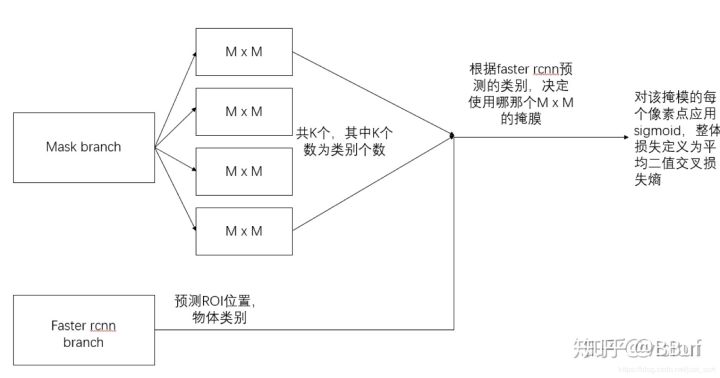 maskrcnn简单解析