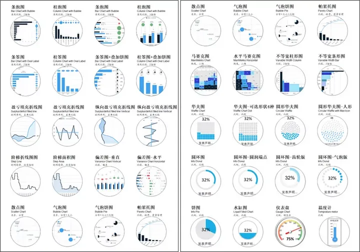 如何选择合适的<span style='color:red;'>数据</span><span style='color:red;'>可</span><span style='color:red;'>视</span><span style='color:red;'>化工</span><span style='color:red;'>具</span>？