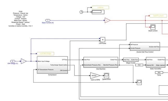 密歇根大学团队开发的基于simulink的pemfc燃料电池机理模型及仿真