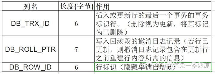 MVCC的实现原理