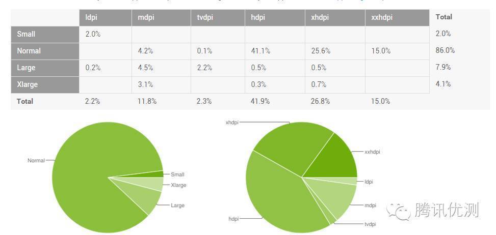 android屏幕尺寸适配_主流手机屏幕比例 (https://mushiming.com/)  第2张