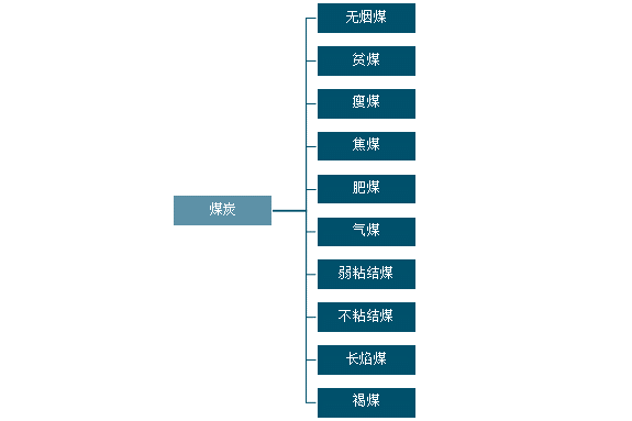 2021年中国煤炭市场发展现状及市场发展走势分析图