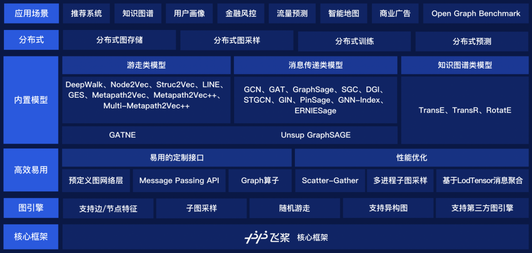 直播提醒 毫无保留 模型优化经验 深度解读飞桨带你上路