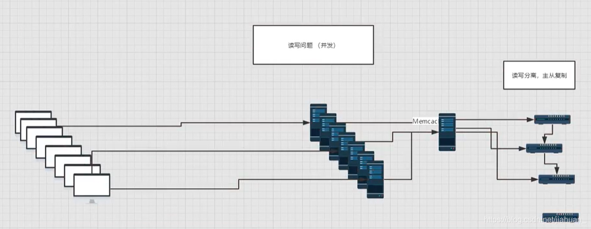 妙啊，Mybatis从浅入深-Plus（IDEA版通俗易懂）