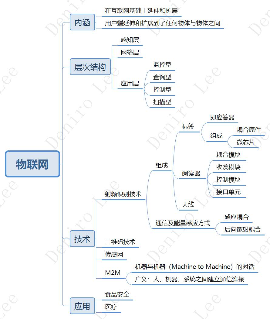 物联网知识小报图片