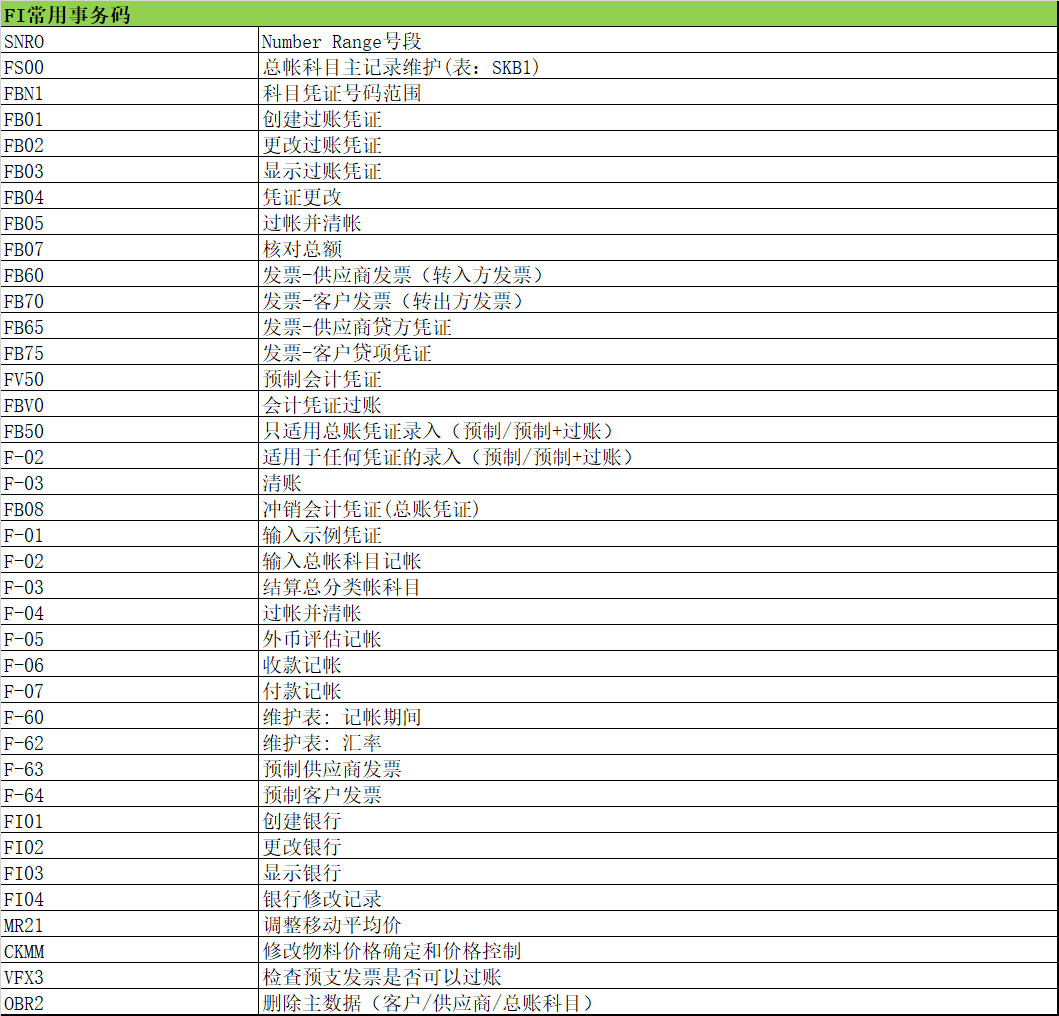 SAP-FICO FI模块常用事务码_fico常用事务码-CSDN博客