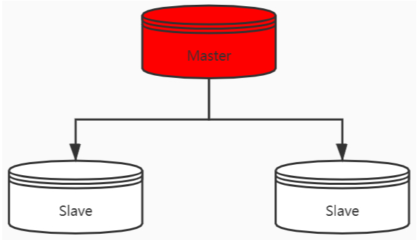 Redis 被问麻了...