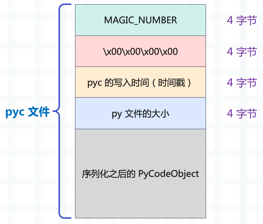 Pypi.python_pyx文件 - 思创斯聊编程