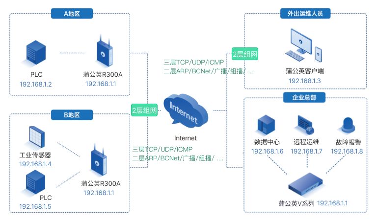 户外电力检测设备，如何实现远程数据实时互通？