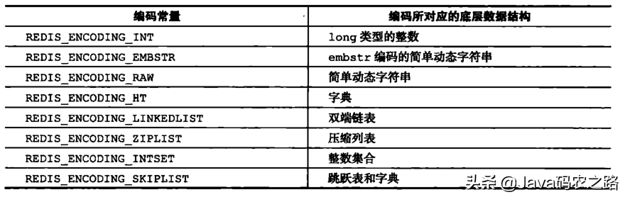 java程序员一定要学会的骚操作“Redis的五大数据类型实现原理”