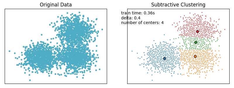减法聚类（Subtractive Clustering）算法实践