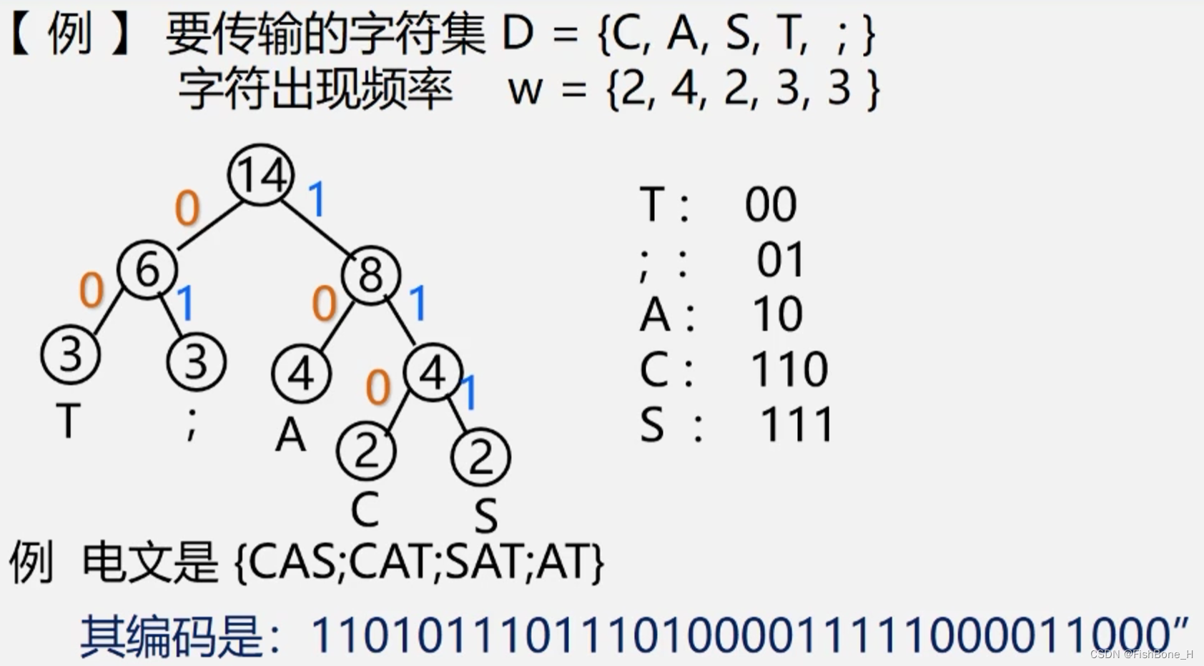 数据结构学习（四）高级数据结构