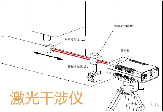 如何反映两条曲线的拟合精度_你知道850加工中心定位精度的检测有哪些吗？