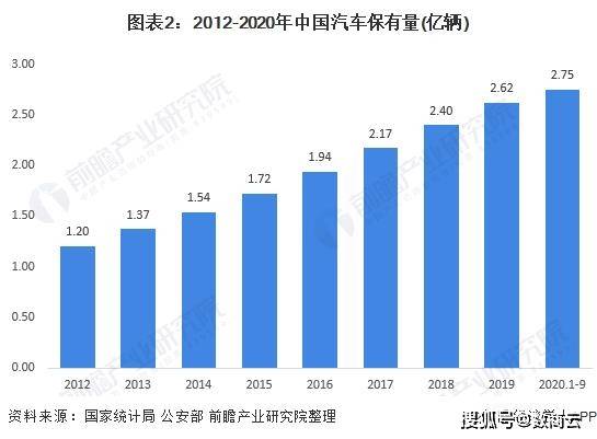 数商云：B2B平台入场，汽车后市场迎来新变局