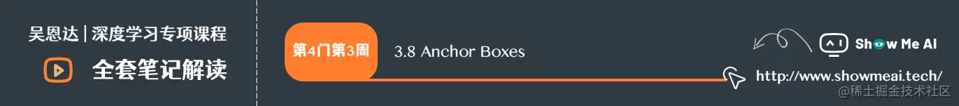 Anchor Boxes