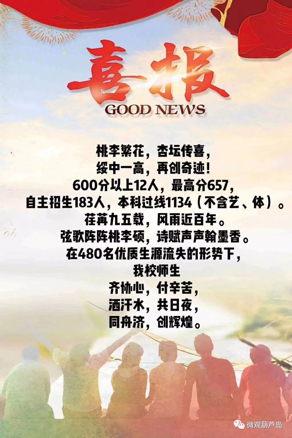 下面是建昌一高中的成绩汇总:理科最高分王治同707分(盘锦高中)张浩研