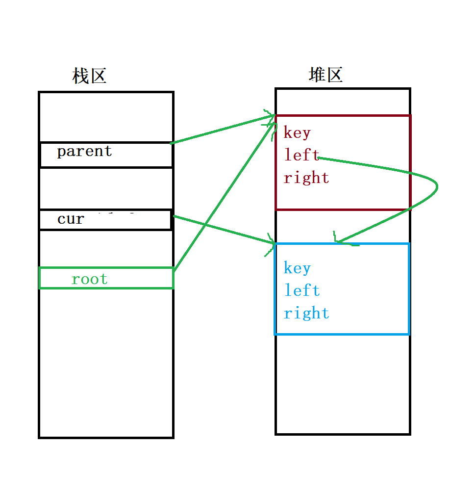 【C++从0到王者】第二十七站：搜索二叉树