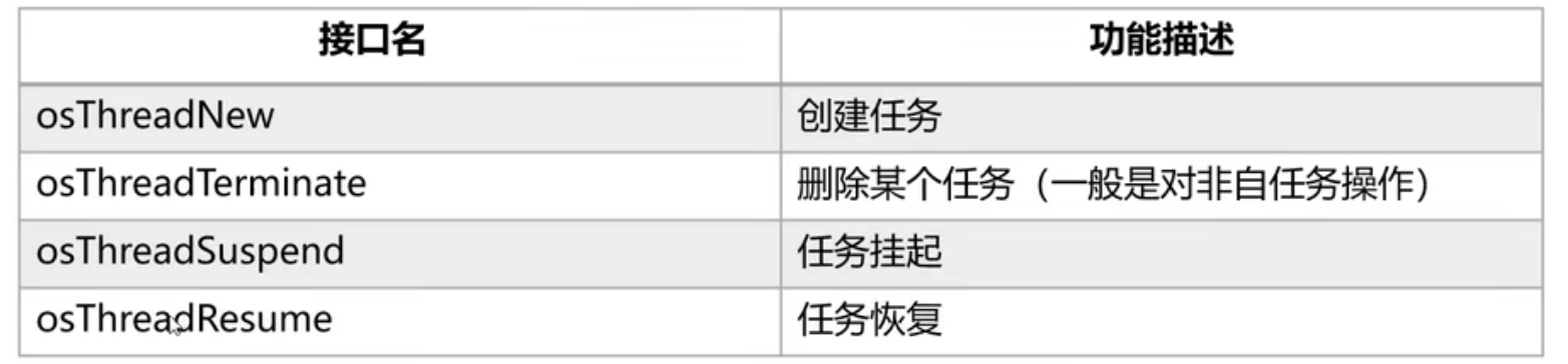 小熊派学习笔记