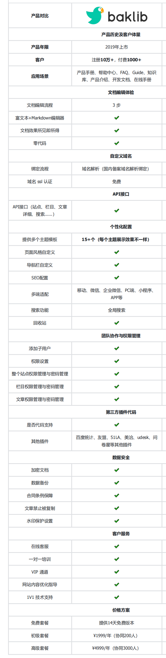 安利5个：在线帮助文档协同与团队知识库管理工具！