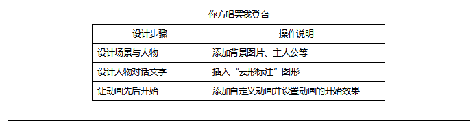 小学计算机教案我是小,小学信息技术《你方唱罢我登台》教案