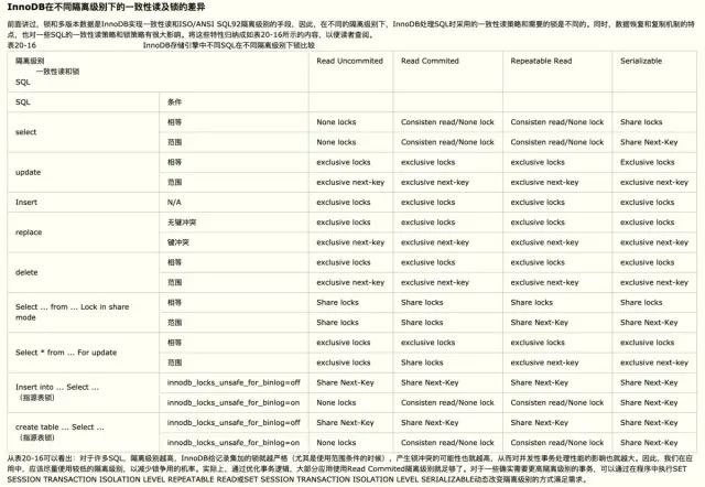 Mysql引擎介绍及InnoDB逻辑存储结构