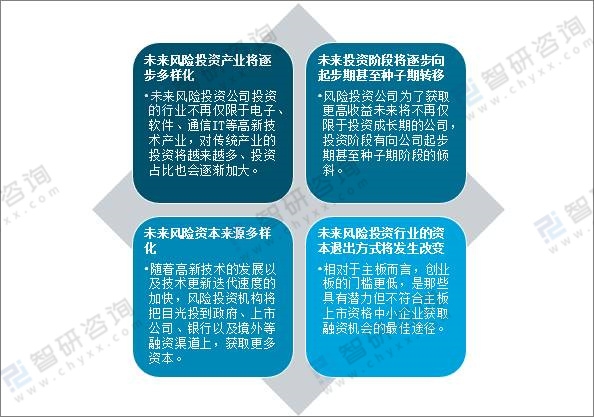 2021年中国企业风险投资发展现状及未来发展趋势分析[图]