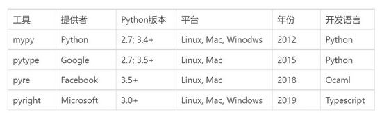 Python 程序源码静态分析工具调研