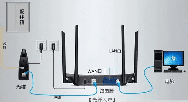 电脑技巧：路由器知识介绍