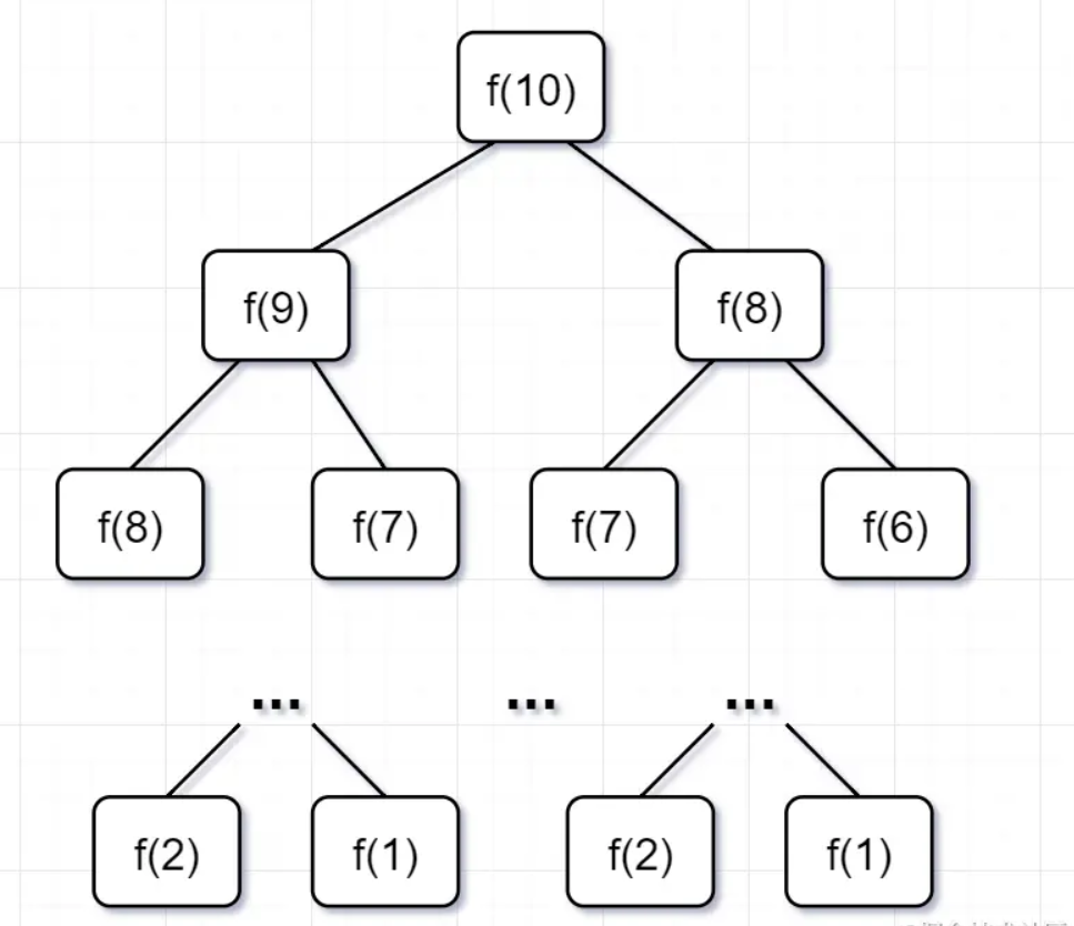 程序员必备的基本算法：递归详解