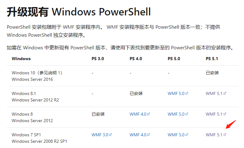 Win7升级Powershell 5.1