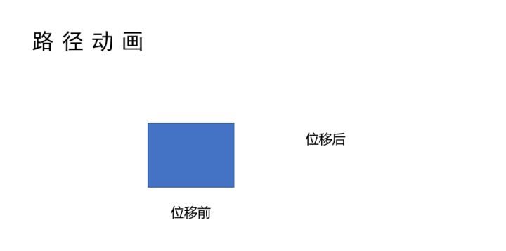 动图封面