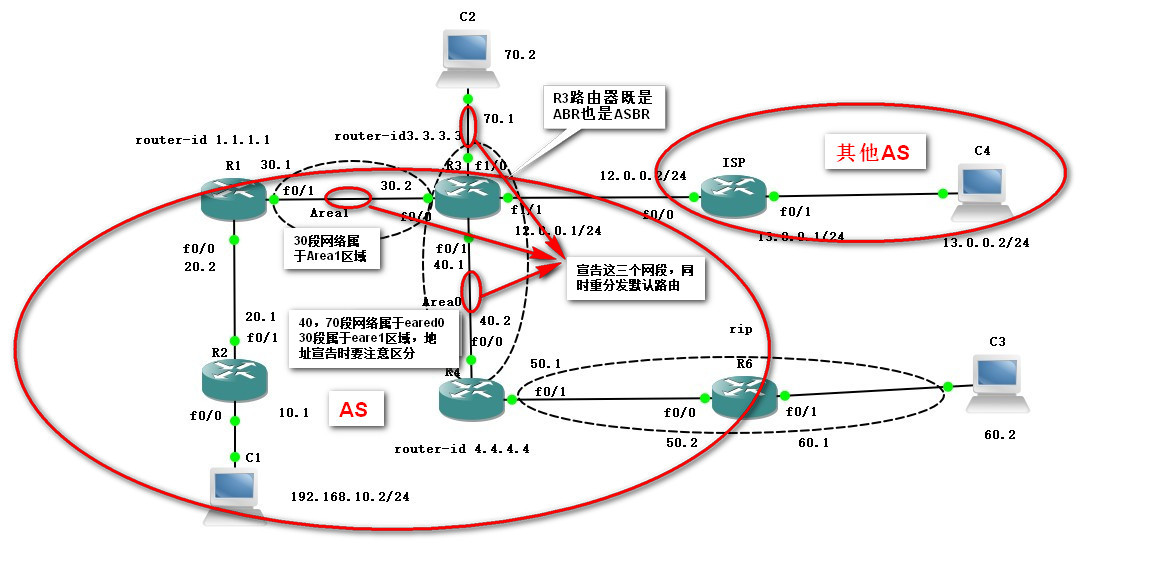 OSPF 高级设置实现全网互通_rip_05