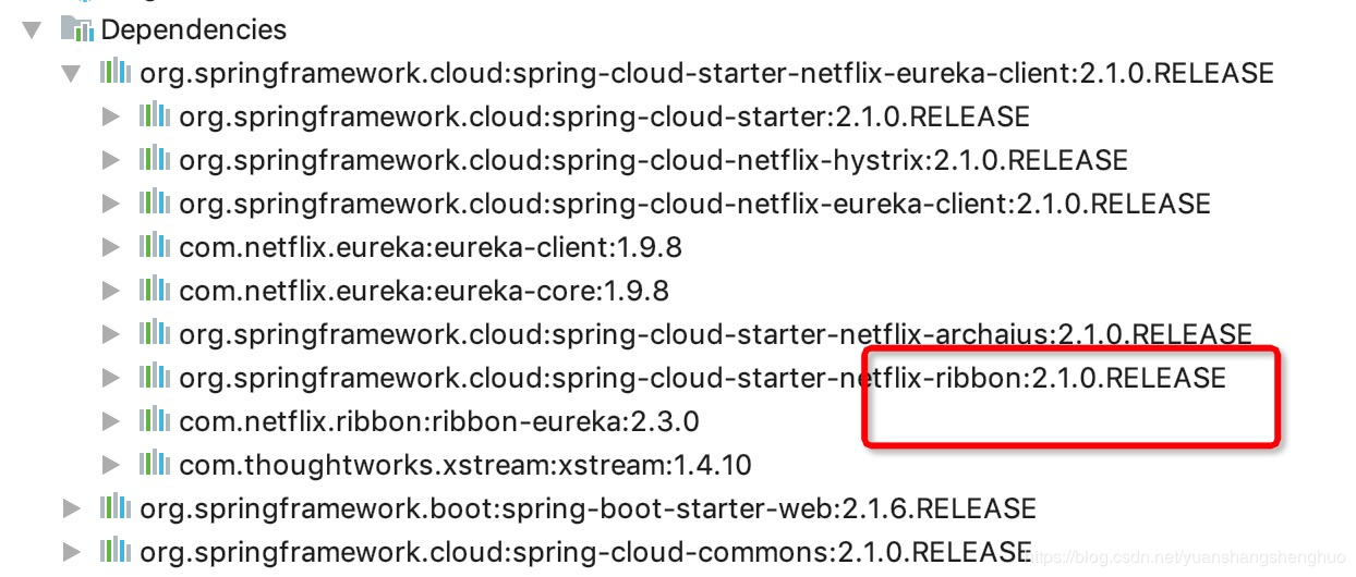 La explicación más simple y grosera de la arquitectura del microservicio SpringCloud es el uso de Ribbon