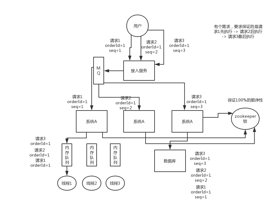 java 分布式系统 面试_分布式系统的面试题9