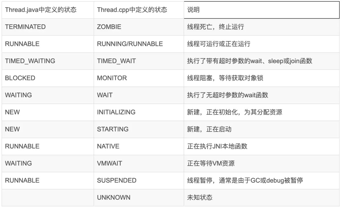 ANR 触发、监控、分析 一网打尽