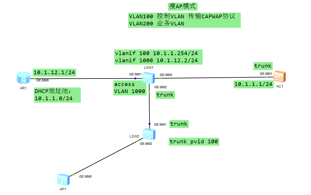 WLAN<span style='color:red;'>配置</span><span style='color:red;'>实验</span>