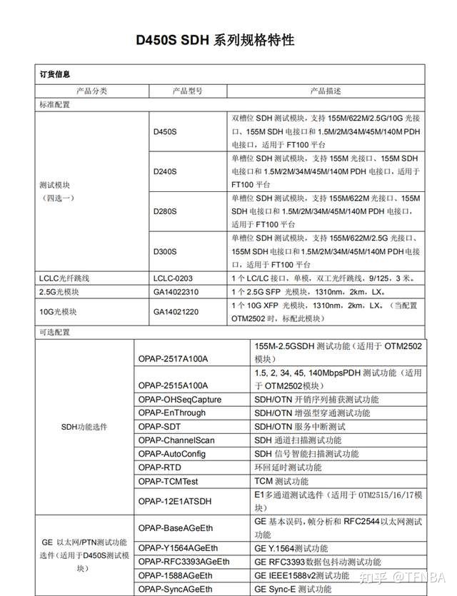 10G SDH传输分析仪 选哪家 TFN D450S等您来检验